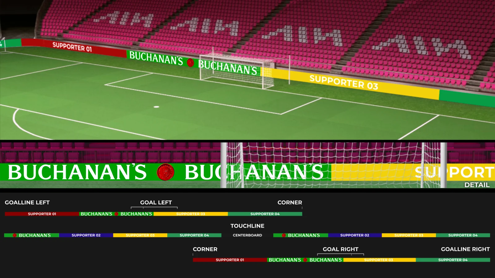 FIFA World Cup 26 — Static Boards — Buchanan’s · Version 1 · Visakion