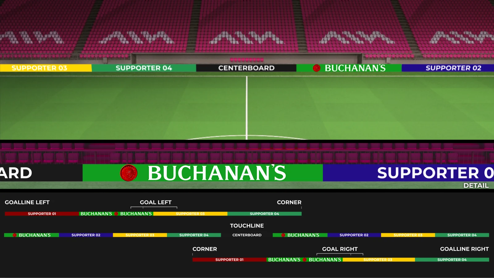 FIFA World Cup 26 — Static Boards — Buchanan’s · Version 1 · Visakion