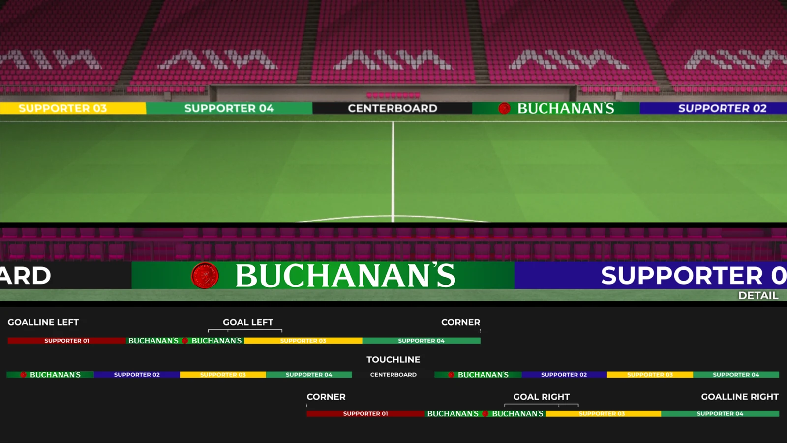 FIFA World Cup 26 — Static Boards — Buchanan’s · Version 2 · Visakion